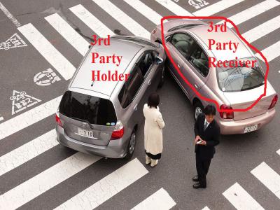 3rd Party Vehicle Insurance